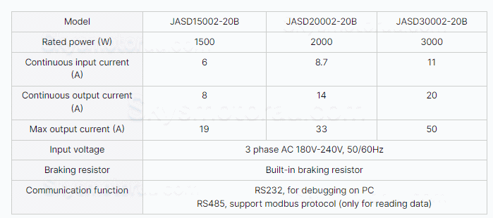 180V-240V 1.5KW AC Servo Motor Driver Controller JASD15002-20B Three Phase Built-in Braking Resistor